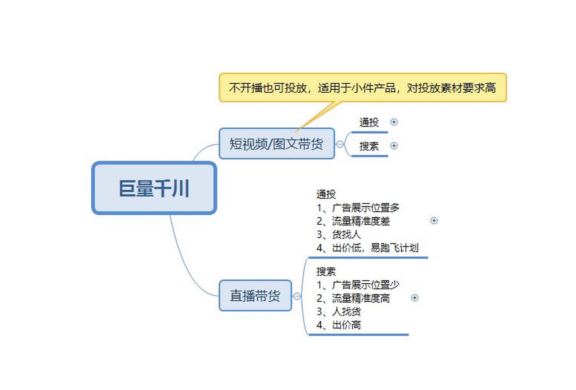 九游网-关于诸如足球短视频、直播带货等新兴盈利模式崛起的信息